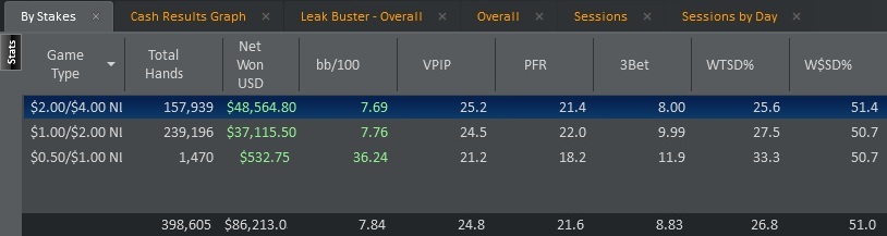 poker stats