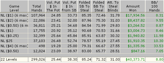 John Anhalt poker coaching